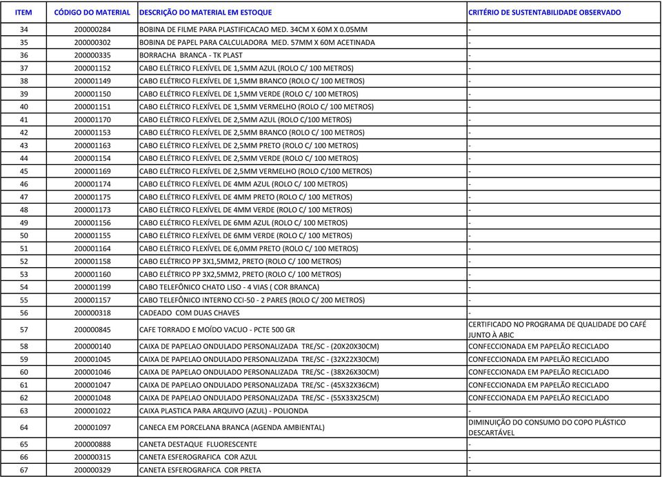 100 METROS) - 39 200001150 CABO ELÉTRICO FLEXÍVEL DE 1,5MM VERDE (ROLO C/ 100 METROS) - 40 200001151 CABO ELÉTRICO FLEXÍVEL DE 1,5MM VERMELHO (ROLO C/ 100 METROS) - 41 200001170 CABO ELÉTRICO