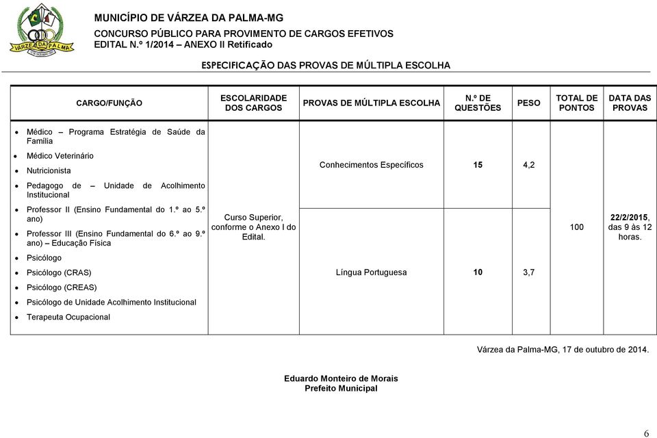 º ao 9.º ano) Educação Física Curso Superior, conforme o Anexo I do Edital.