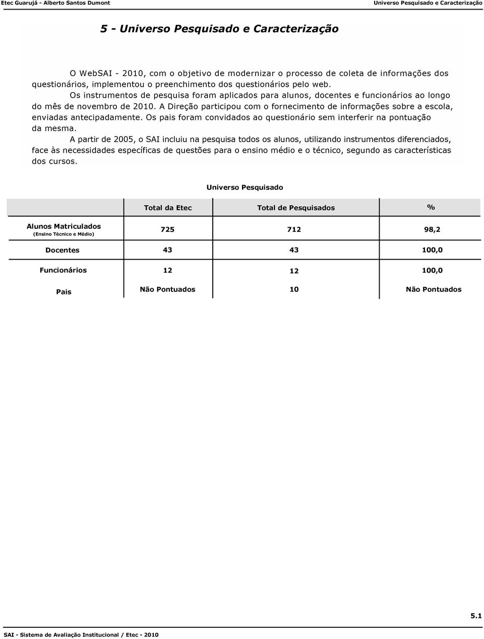 725 712 98,2 Docentes 43 43 1, Funcionários 12 12 1, Pais Não