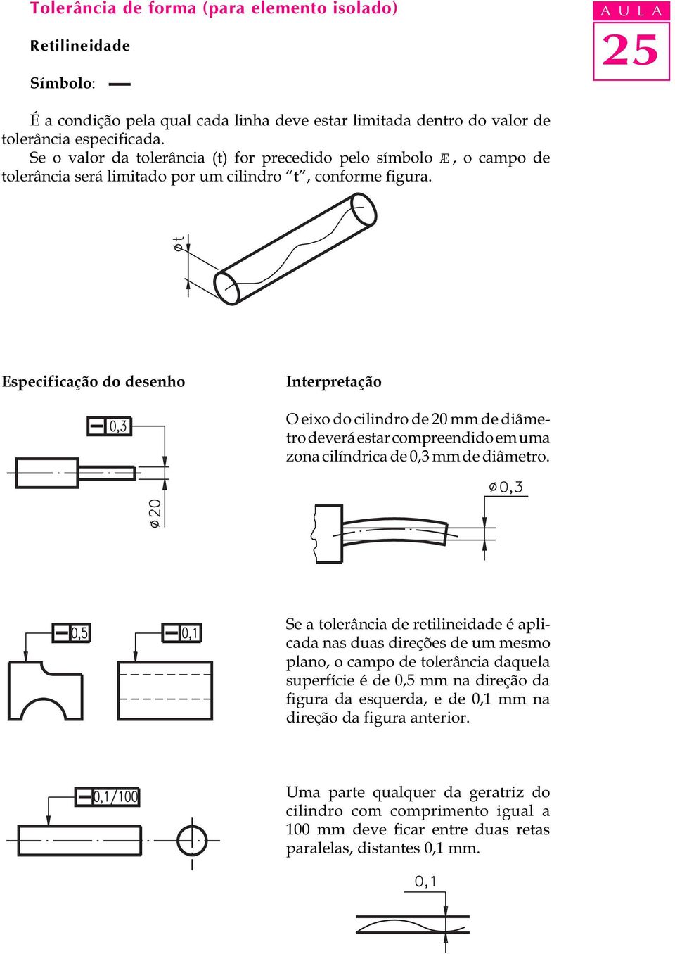 O eixo do cilindro de 20 mm de diâmetro deverá estar compreendido em uma zona cilíndrica de 0,3 mm de diâmetro.