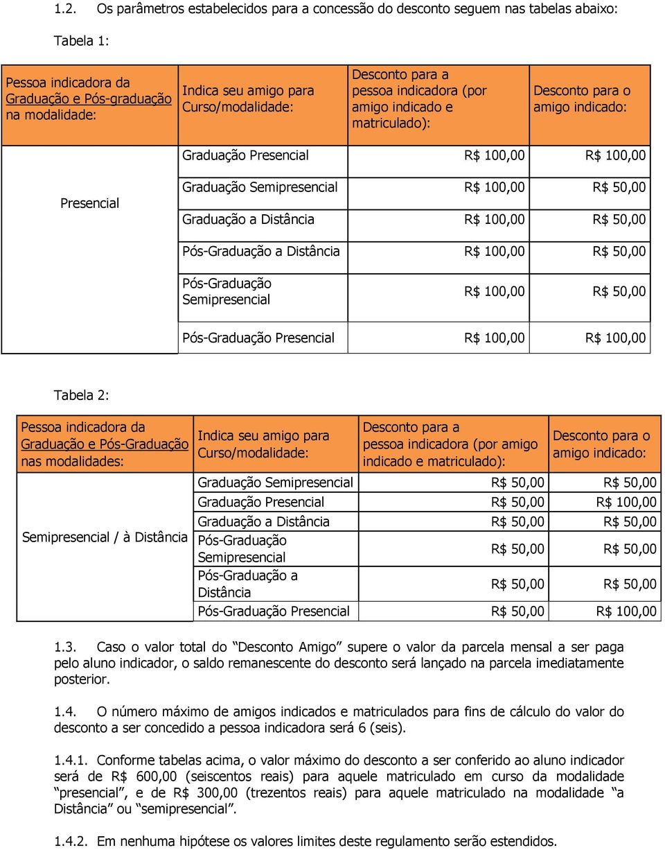 100,00 R$ 50,00 Graduação a Distância R$ 100,00 R$ 50,00 Pós-Graduação a Distância R$ 100,00 R$ 50,00 Pós-Graduação Semipresencial R$ 100,00 R$ 50,00 Pós-Graduação Presencial R$ 100,00 R$ 100,00