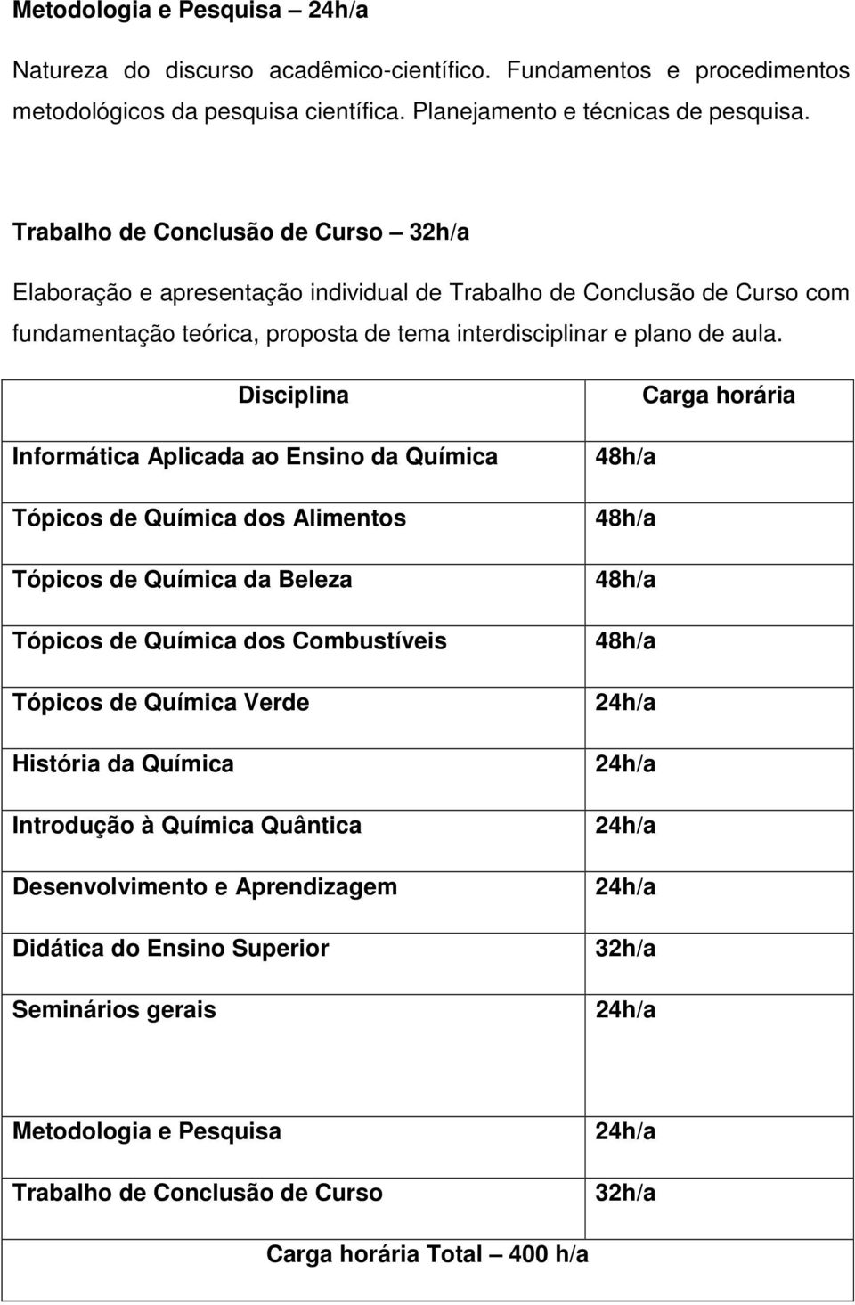 Disciplina Informática Aplicada ao Ensino da Química Tópicos de Química dos Alimentos Tópicos de Química da Beleza Tópicos de Química dos Combustíveis Tópicos de Química Verde História da Química