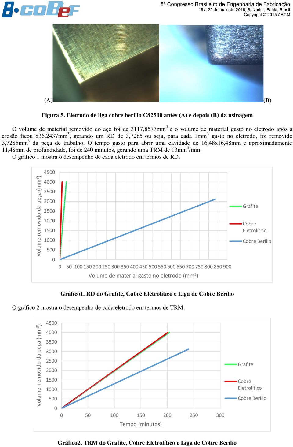 836,2437mm 3, gerando um RD de 3,7285 ou seja, para cada 1mm 3 gasto no eletrodo, foi removido 3,7285mm 3 da peça de trabalho.