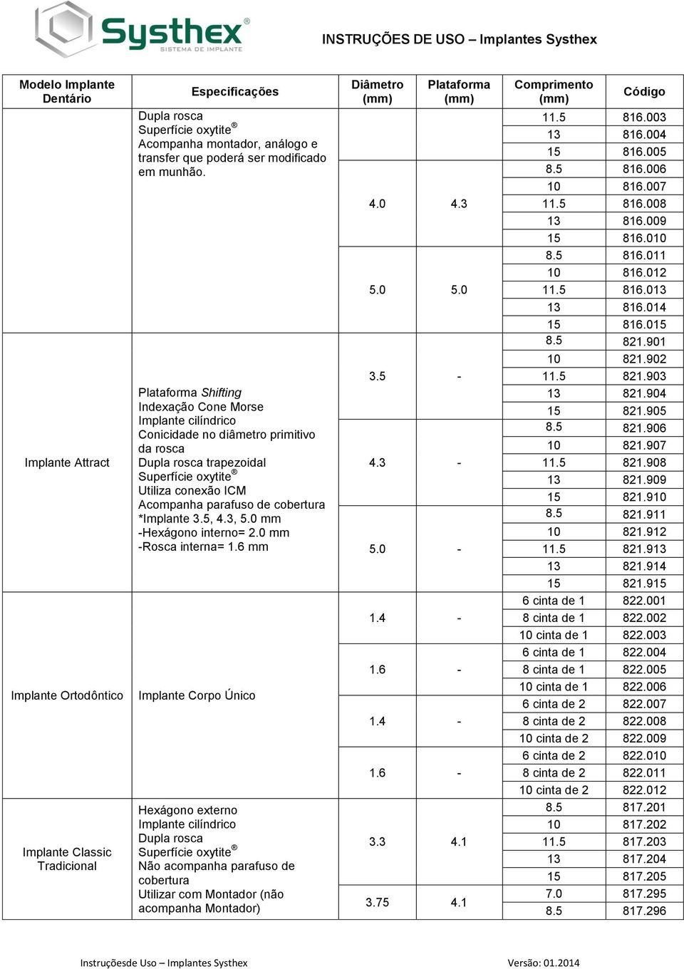 6 mm Implante Corpo Único Não acompanha parafuso de cobertura Utilizar com Montador (não acompanha Montador) 4.0 4.3 3.5-4.3-5.0-1.4-1.6-1.4-1.6-3.3 4.1 3.5 4.1 11.5 816.003 13 816.004 15 816.005 8.