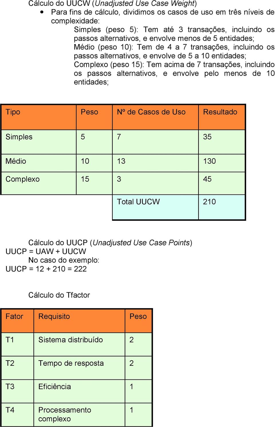 passos alternativos, e envolve pelo menos de 10 entidades; Tipo Peso Nº de Casos de Uso Resultado Simples 5 7 35 Médio 10 13 130 Complexo 15 3 45 Total UUCW 210 Cálculo do UUCP (Unadjusted Use Case