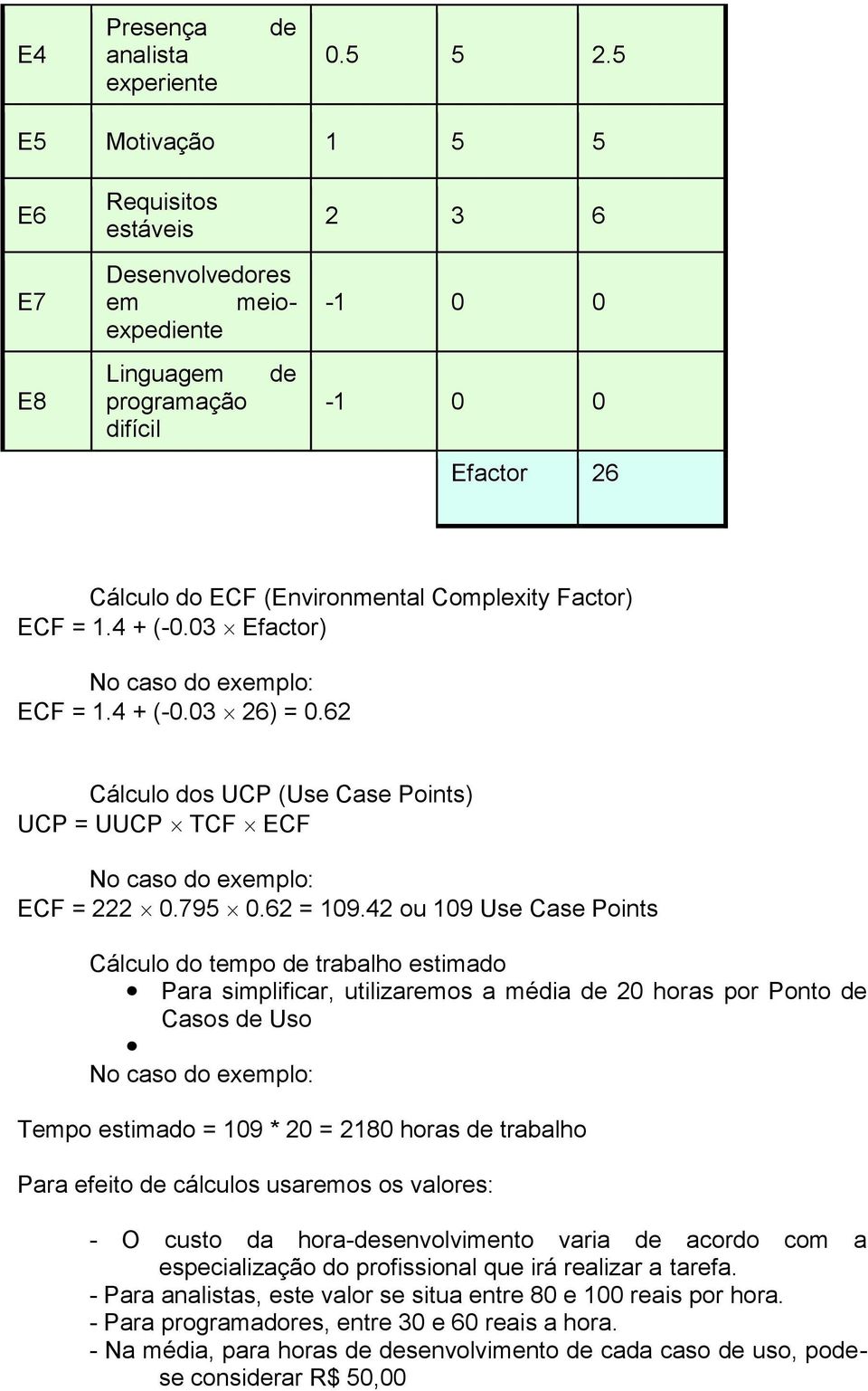 = 1.4 + (-0.03 Efactor) No caso do exemplo: ECF = 1.4 + (-0.03 26) = 0.62 Cálculo dos UCP (Use Case Points) UCP = UUCP TCF ECF No caso do exemplo: ECF = 222 0.795 0.62 = 109.