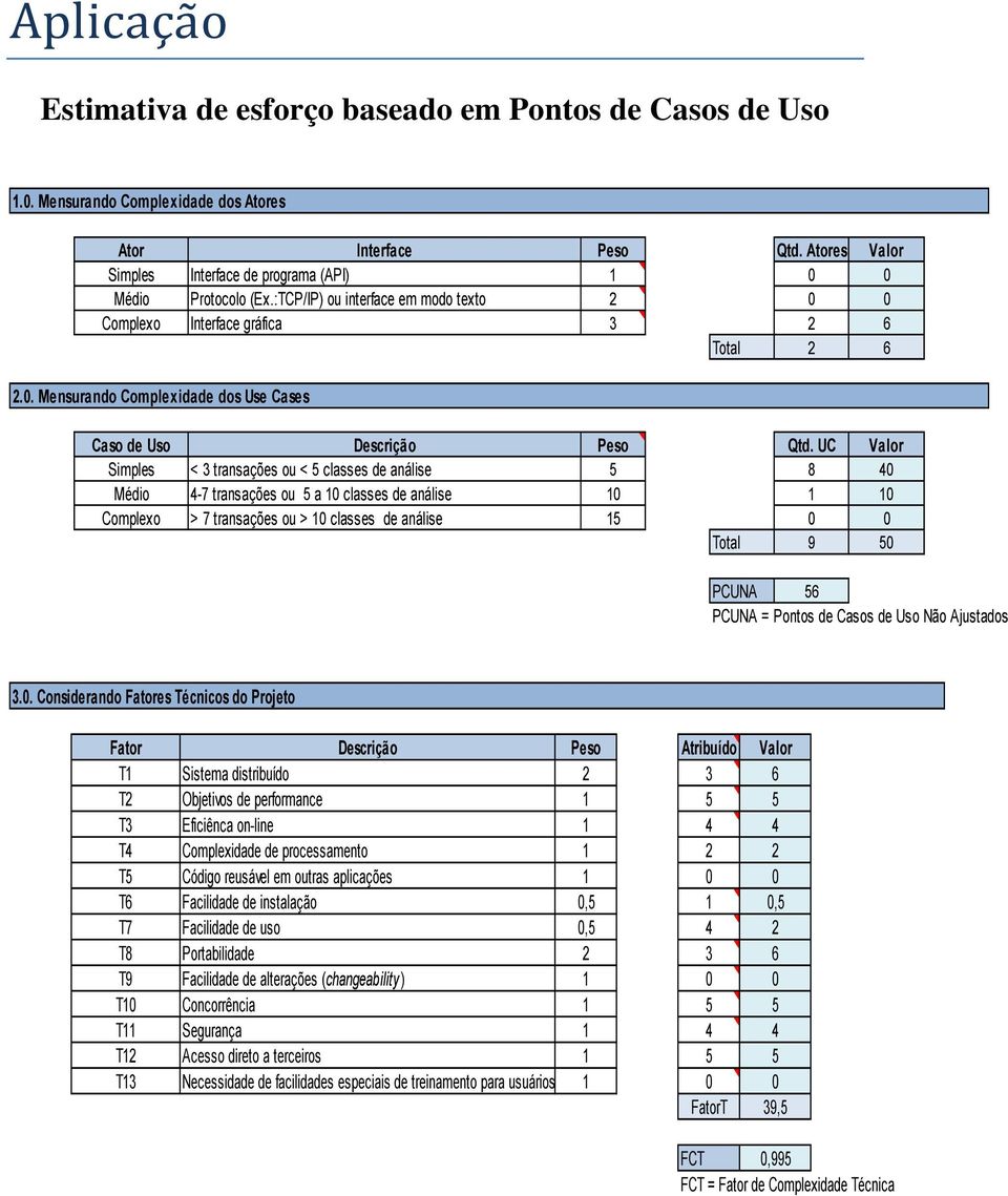 UC Valor Simples < 3 transações ou < 5 classes de análise 5 8 40 Médio 4-7 transações ou 5 a 10 classes de análise 10 1 10 Complexo > 7 transações ou > 10 classes de análise 15 0 0 Total 9 50 PCUNA