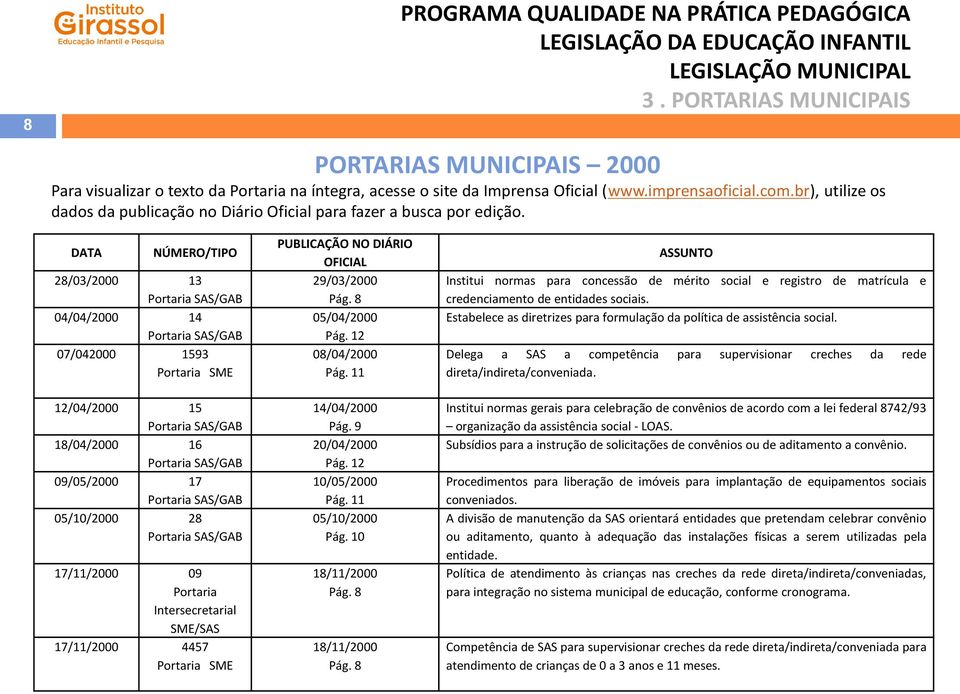 DATA NÚMERO/TIPO 28/03/2000 13 Portaria SAS/GAB 04/04/2000 14 Portaria SAS/GAB 07/042000 1593 12/04/2000 15 Portaria SAS/GAB 18/04/2000 16 Portaria SAS/GAB 09/05/2000 17 Portaria SAS/GAB 05/10/2000