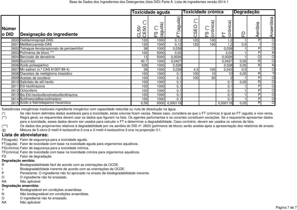 0,05 R N 2607 Mn-saltren (n.