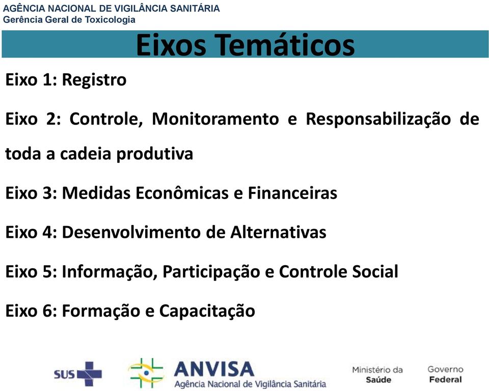 Econômicas e Financeiras Eixo 4: Desenvolvimento de Alternativas