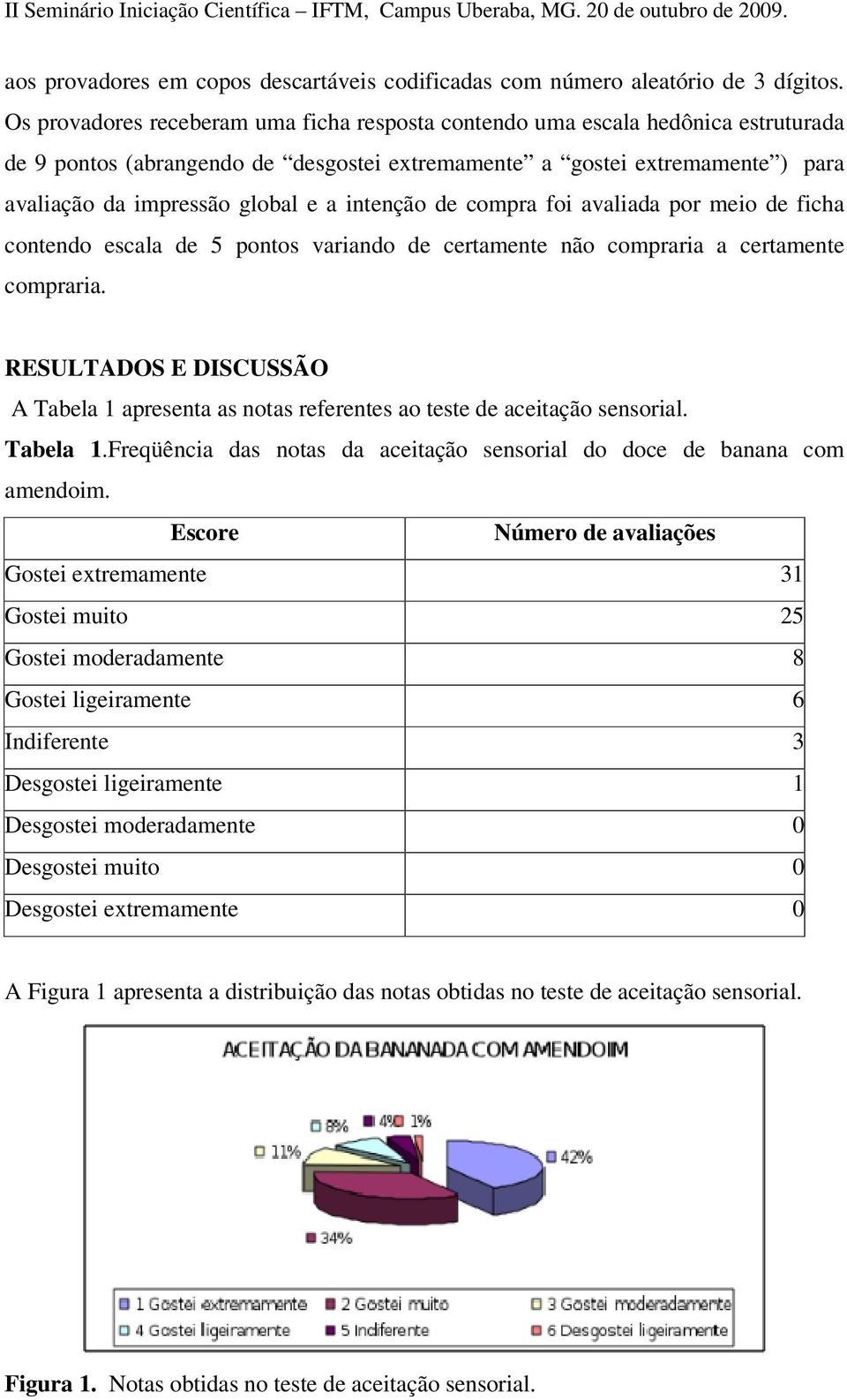 intenção de compra foi avaliada por meio de ficha contendo escala de 5 pontos variando de certamente não compraria a certamente compraria.