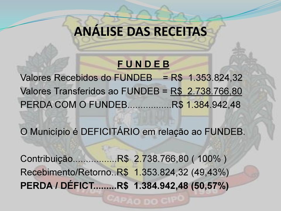 384.942,48 O Município é DEFICITÁRIO em relação ao FUNDEB. Contribuição...R$ 2.738.