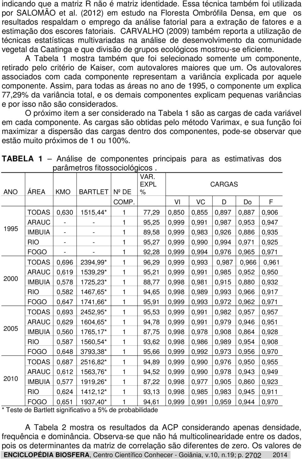 CARVALHO (2009) também reporta a utilização de técnicas estatísticas multivariadas na análise de desenvolvimento da comunidade vegetal da Caatinga e que divisão de grupos ecológicos mostrou-se