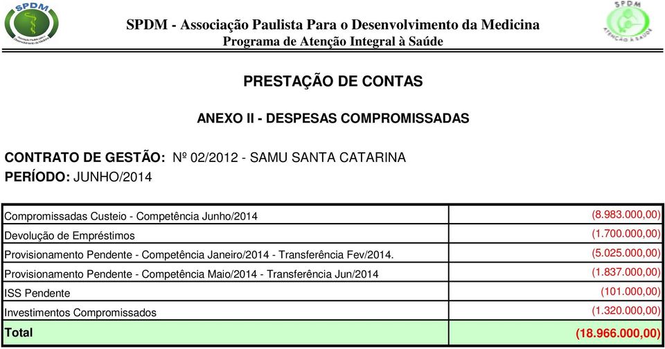 Empréstimos Provisionamento Pendente - Competência Janeiro/2014 - Transferência Fev/2014.