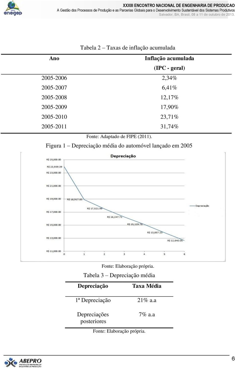 Adaptado de FIPE (2011).