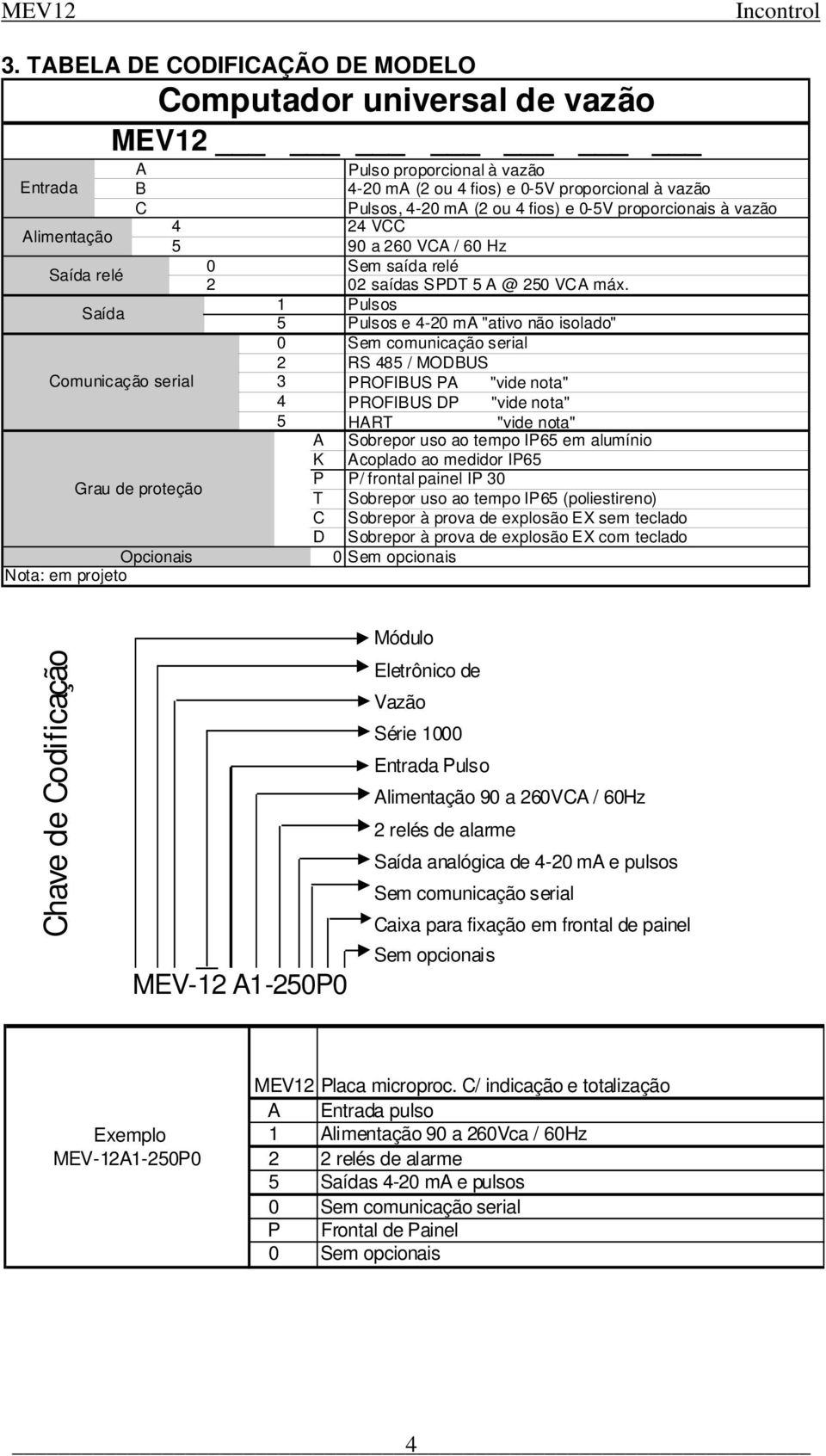 1 Pulsos 5 Pulsos e 4-20 ma "ativo não isolado" 0 Sem comunicação serial 2 RS 485 / MODBUS 3 PROFIBUS PA "vide nota" 4 PROFIBUS DP "vide nota" 5 HART "vide nota" A Sobrepor uso ao tempo IP65 em