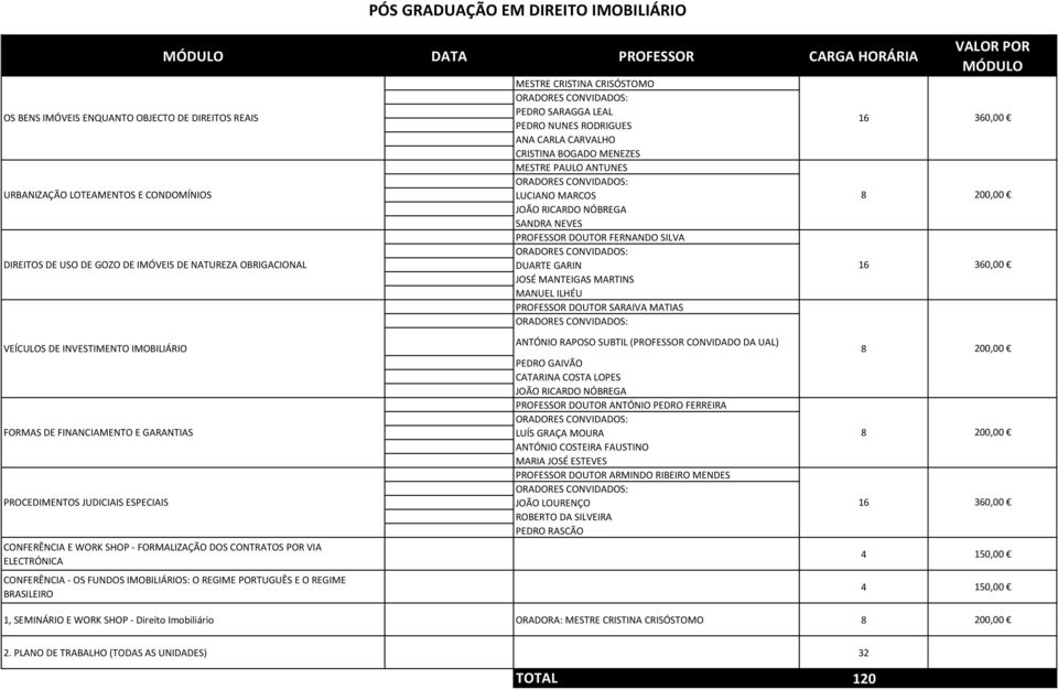 O REGIME PORTUGUÊS E O REGIME BRASILEIRO PÓS GRADUAÇÃO EM DIREITO IMOBILIÁRIO MESTRE CRISTINA CRISÓSTOMO PEDRO SARAGGA LEAL PEDRO NUNES RODRIGUES ANA CARLA CARVALHO CRISTINA BOGADO MENEZES MESTRE