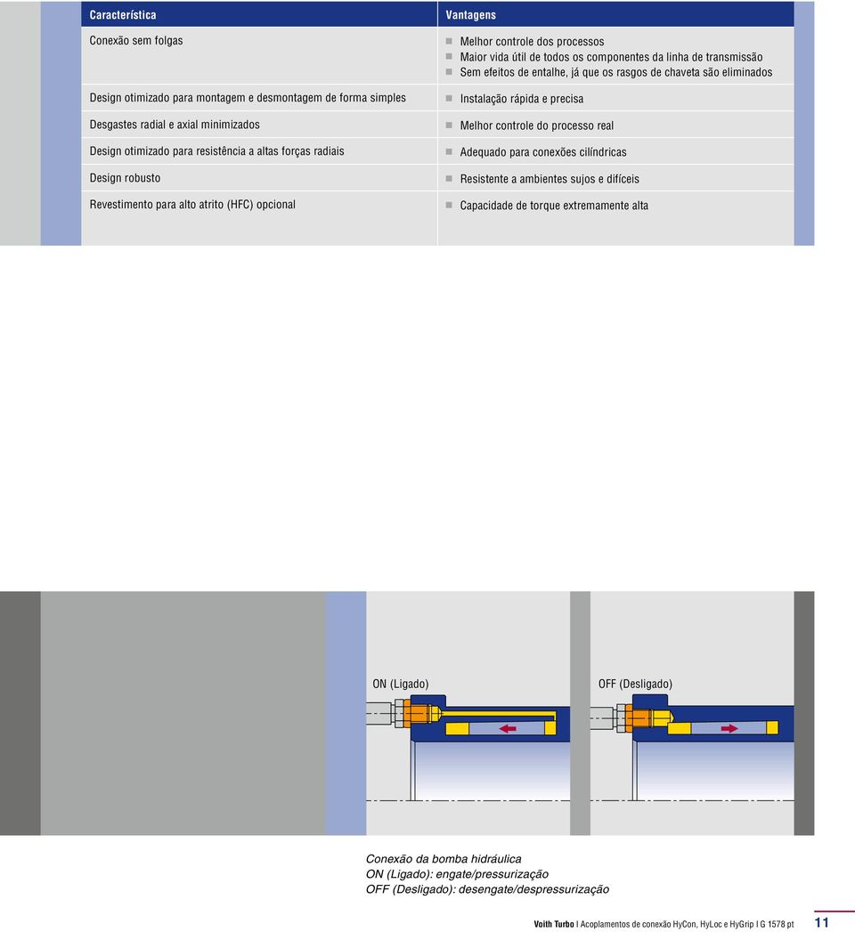 rasgos de chaveta são eliminados n Instalação rápida e precisa n Melhor controle do processo real n Adequado para conexões cilíndricas n Resistente a ambientes sujos e difíceis n Capacidade de torque