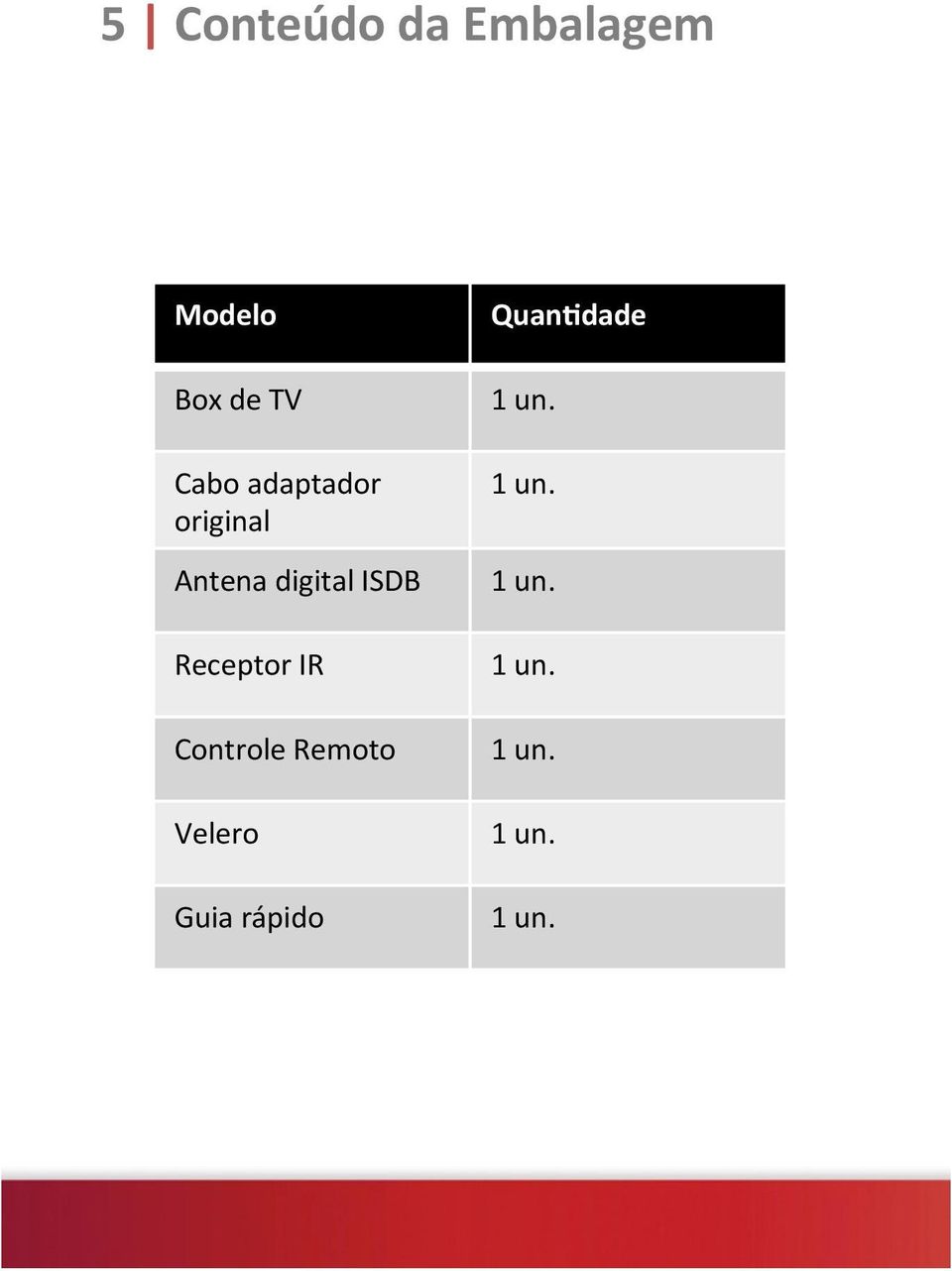 Antena digital ISDB Receptor IR