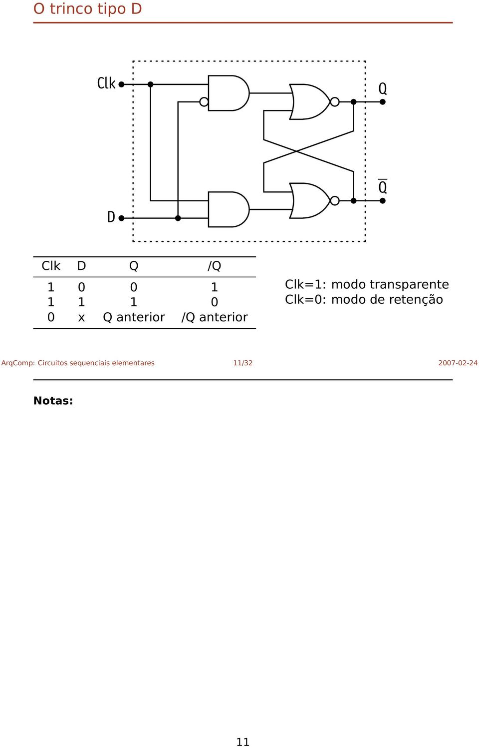 transparente Clk=0: modo de retenção