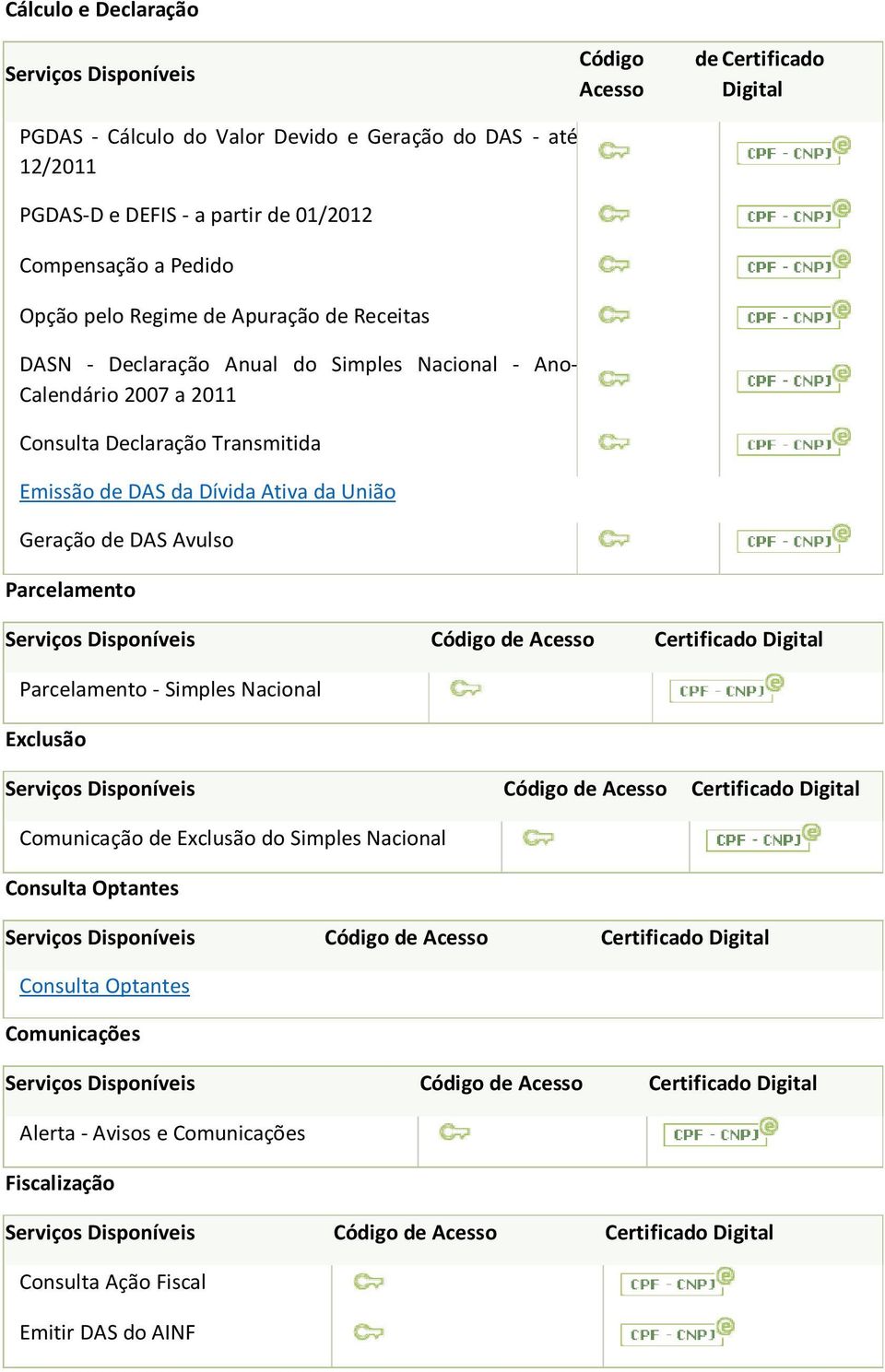 Emissão de DAS da Dívida Ativa da União Geração de DAS Avulso Parcelamento Código Acesso de Certificado Digital Parcelamento - Simples Nacional Exclusão