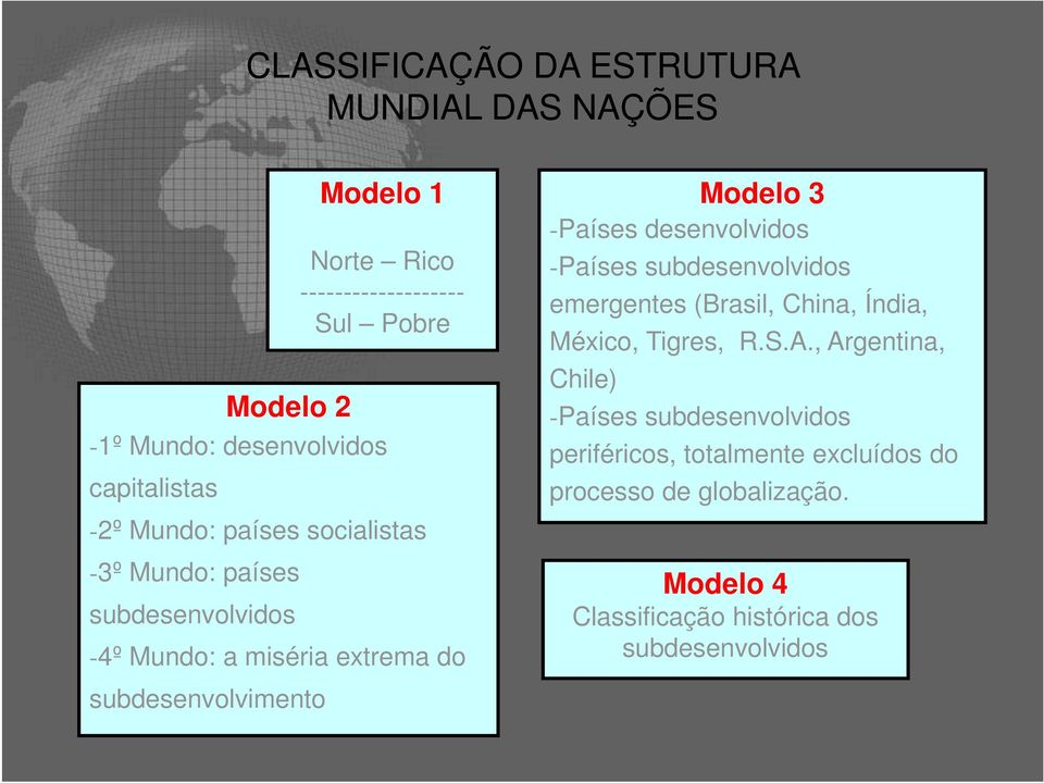 Modelo 3 -Países desenvolvidos -Países subdesenvolvidos emergentes (Brasil, China, Índia, México, Tigres, R.S.A.