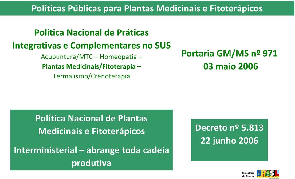 Termalismo/Crenoterapia Portaria GM/MS nº 971 03 maio 2006 Política Nacional de Plantas