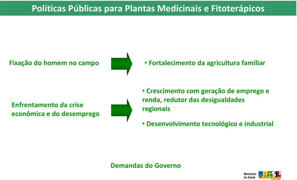 e do desemprego Crescimento com geração de emprego e renda, redutor das