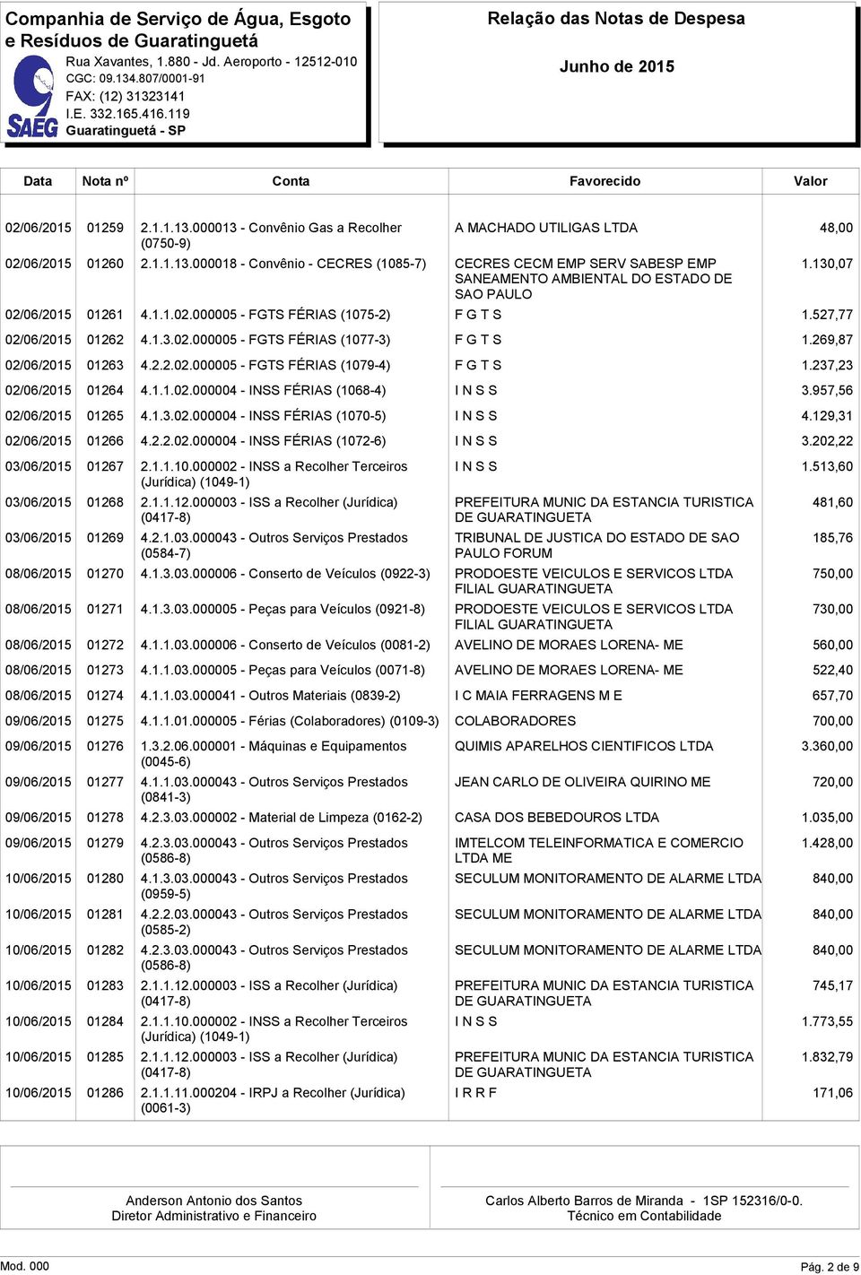 269,87 02/06/2015 01263 4.2.2.02.000005 - FGTS FÉRIAS (1079-4) F G T S 1.237,23 02/06/2015 01264 4.1.1.02.000004 - INSS FÉRIAS (1068-4) I N S S 3.957,56 02/06/2015 01265 4.1.3.02.000004 - INSS FÉRIAS (1070-5) I N S S 4.