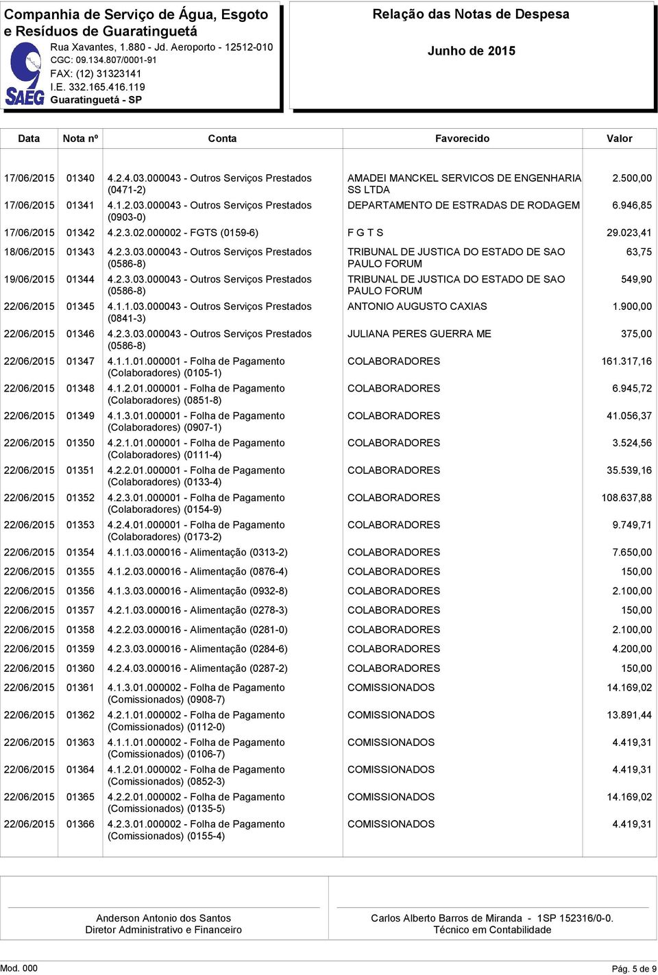 2.3.03.000043 - Outros Serviços Prestados TRIBUNAL DE JUSTICA DO ESTADO DE SAO 549,90 22/06/2015 01345 4.1.1.03.000043 - Outros Serviços Prestados ANTONIO AUGUSTO CAXIAS 1.900,00 22/06/2015 01346 4.2.3.03.000043 - Outros Serviços Prestados JULIANA PERES GUERRA ME 375,00 22/06/2015 01347 4.