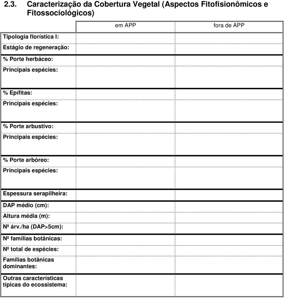 Porte arbóreo: Espessura serapilheira: DAP médio (cm): Altura média (m): Nº árv.