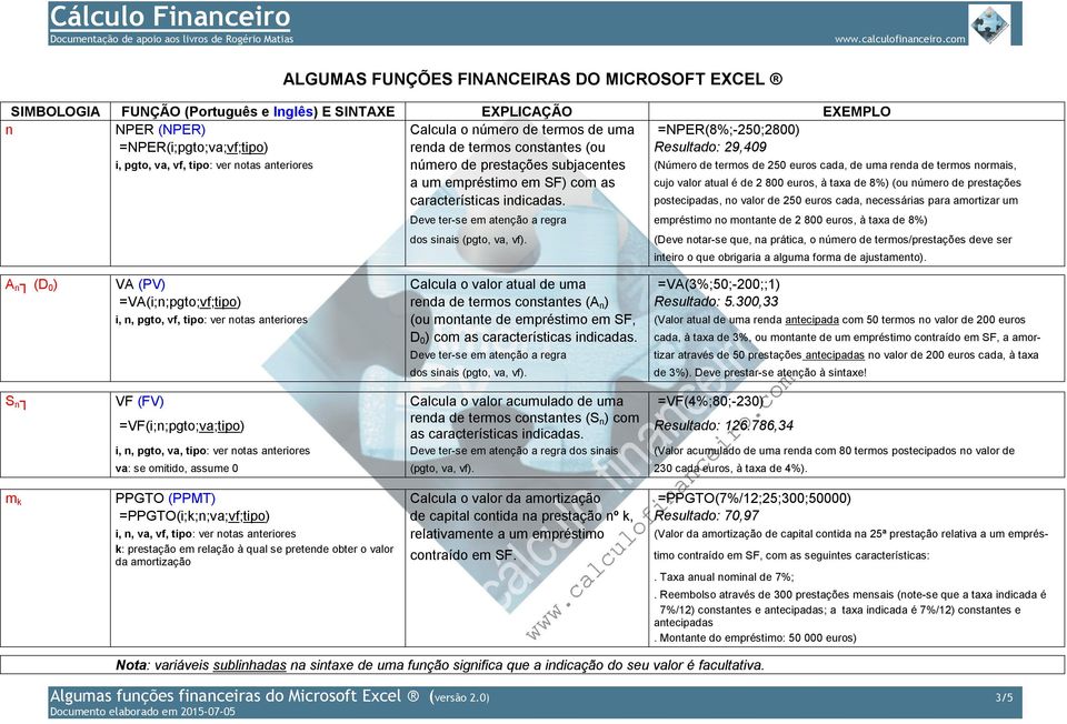 postecipadas, no valor de 250 euros cada, necessárias para amortizar um cujo valor atual é de 2 800 euros, à taxa de 8%) (ou número de prestações Deve ter-se em atenção a regra empréstimo no montante