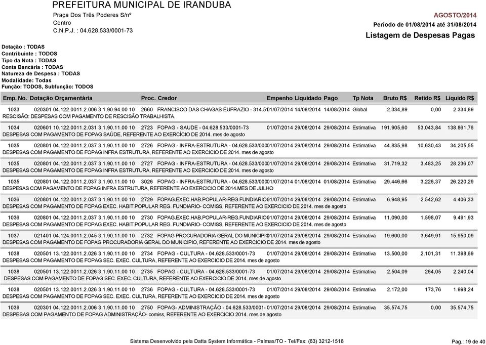 905,60 DESPESAS COM PAGAMENTO DE FOPAG SAÚDE, REFERENTE AO EXERCÍCIO DE 2014. mes de agosto 1035 020801 04.122.0011.2.037 3.1.90.11.00 10 2726 FOPAG - INFRA-ESTRUTURA - 04.628.