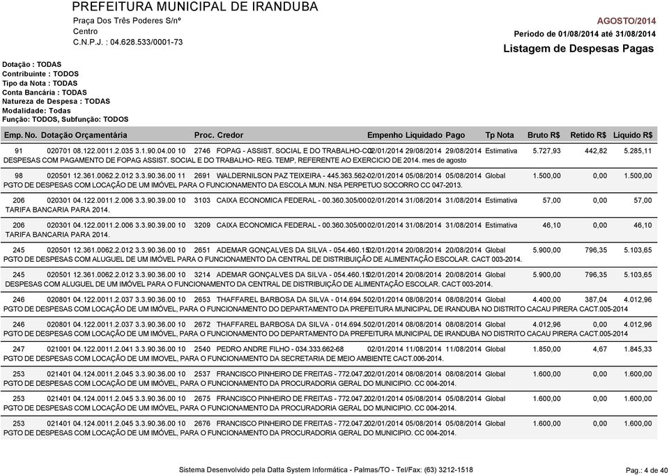 562-02/01/2014 05/08/2014 05/08/2014 Global 1.500,00 PGTO DE DESPESAS COM LOCAÇÃO DE UM IMÓVEL PARA O FUNCIONAMENTO DA ESCOLA MUN. NSA PERPETUO SOCORRO CC 047-2013. 206 020301 04.122.0011.2.006 3.3.90.