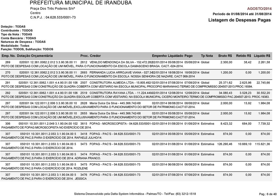 3402/01/2014 18/08/2014 18/08/2014 Global 1.200,00 PGTO DE DESPESAS COM LOCAÇÃO DE UM IMÓVEL, PARA O FUNCIONAMENTO DA ESCOLA NOSSA SENHORA DE NAZARE. CACT 068-2014 38,42 2.261,58 0,00 1.