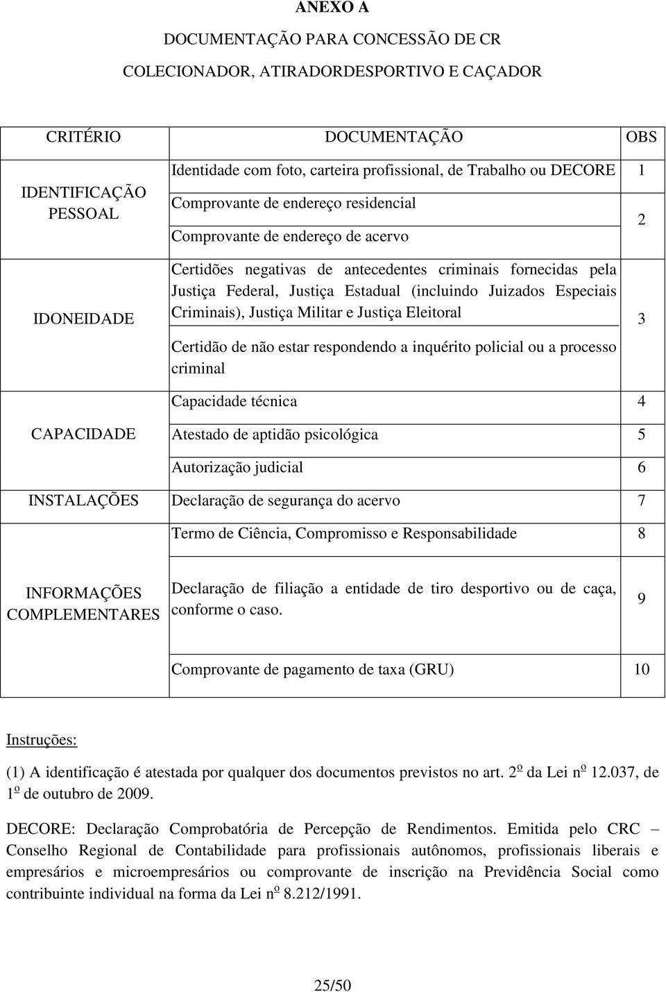 Juizados Especiais Criminais), Justiça Militar e Justiça Eleitoral Certidão de não estar respondendo a inquérito policial ou a processo criminal 3 Capacidade técnica 4 CAPACIDADE Atestado de aptidão