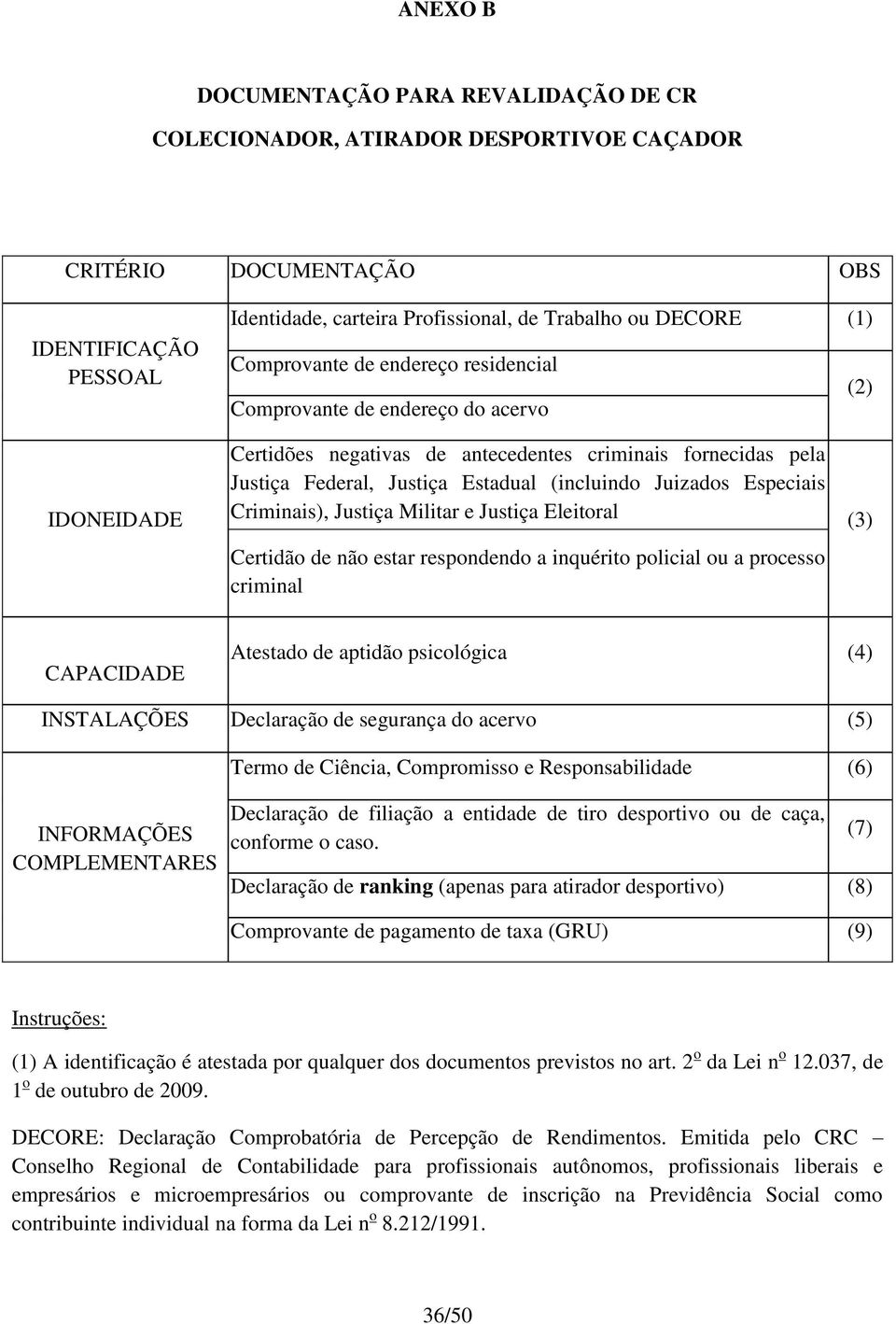 Juizados Especiais Criminais), Justiça Militar e Justiça Eleitoral Certidão de não estar respondendo a inquérito policial ou a processo criminal (3) CAPACIDADE Atestado de aptidão psicológica (4)