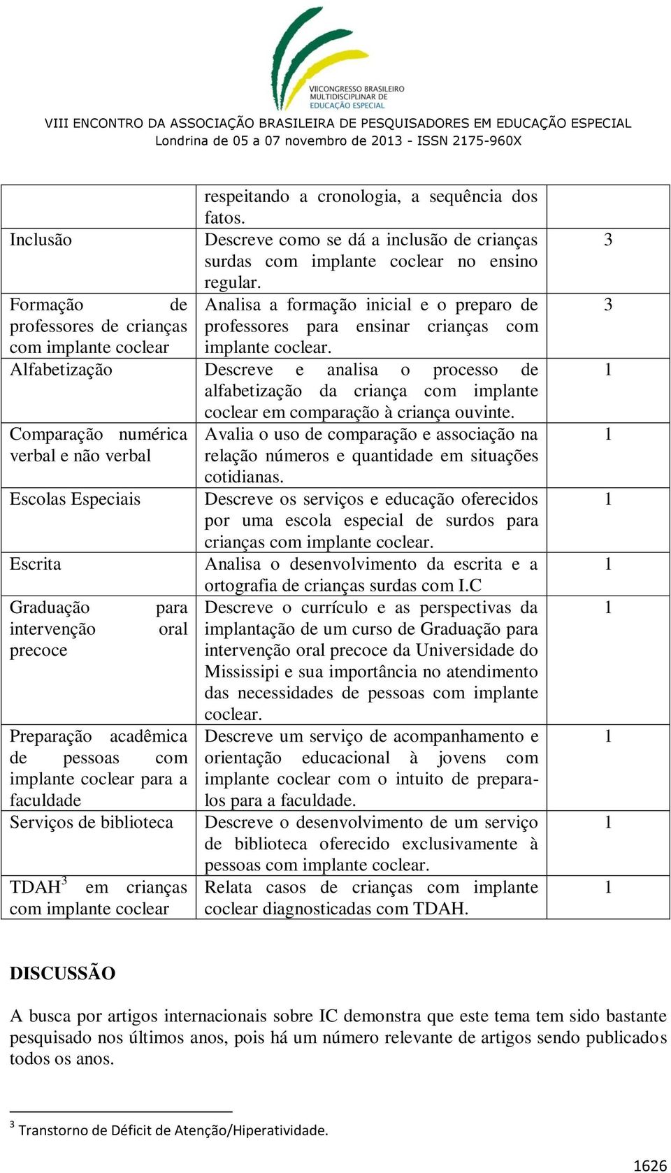 Alfabetização Descreve e analisa o processo de alfabetização da criança com implante coclear em comparação à criança ouvinte.