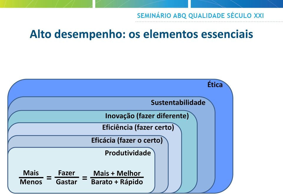 Eficiência (fazer certo) Eficácia (fazer o certo)