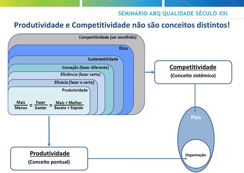 Competitividade (Conceito sistêmico)