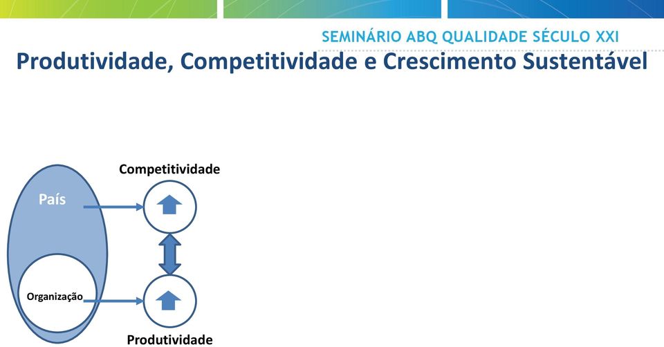 Crescimento Sustentável