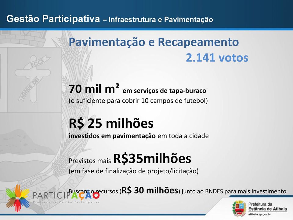 R$ 25 milhões investidos em pavimentação em toda a cidade R$35milhões Previstos mais (em fase