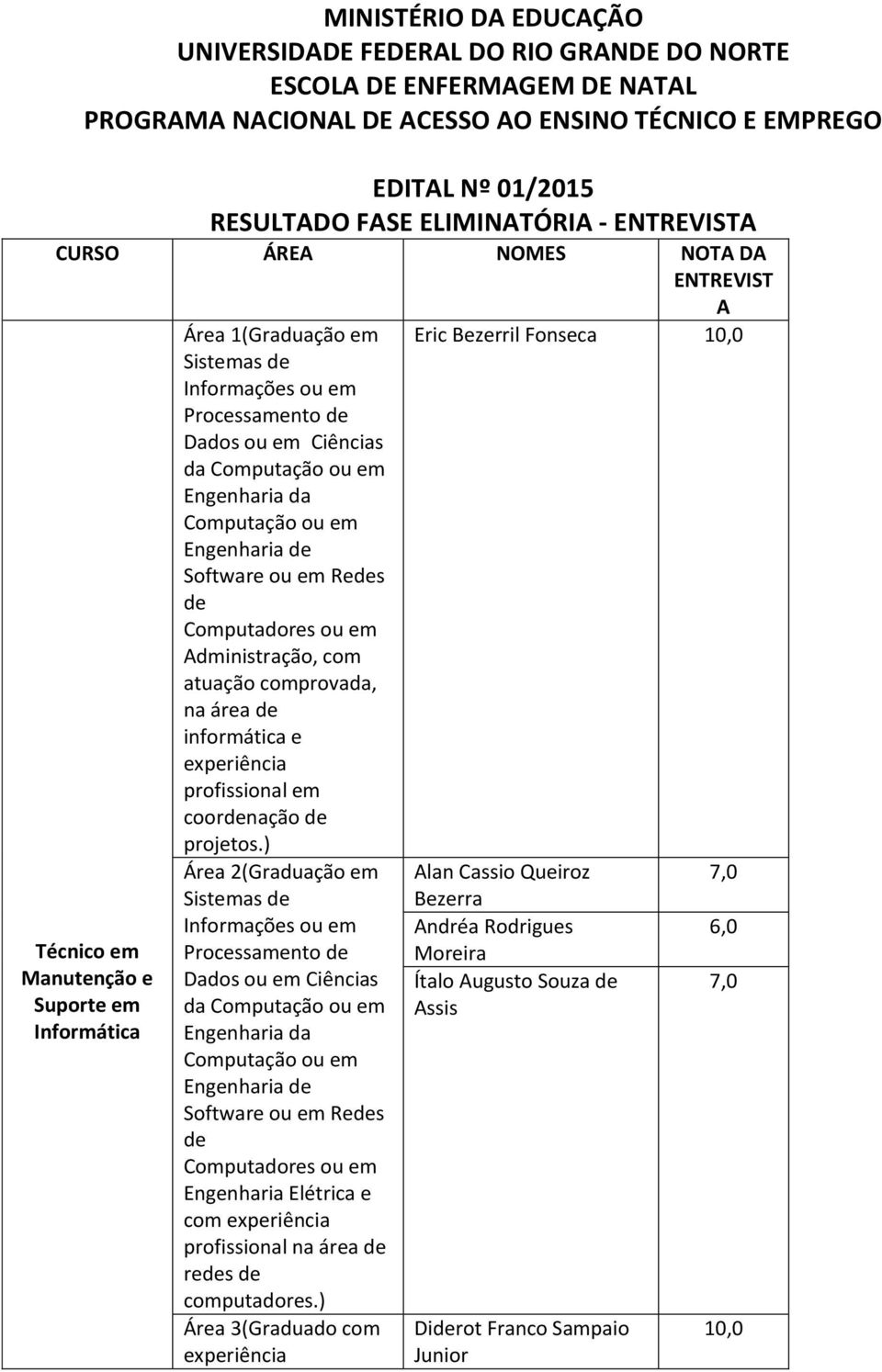 comprovada, na área de informática e experiência profissional em coordenação de projetos.