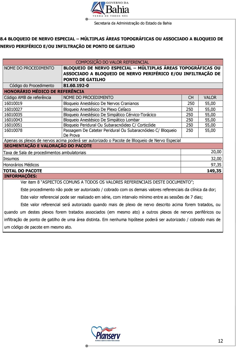 192-0 HONORÁRIO MÉDICO DE REFERÊNCIA Código AMB de referência NOME DO PROCEDIMENTO CH VALOR 16010019 Bloqueio Anestésico De Nervos Cranianos 250 55,00 16010027 Bloqueio Anestésico De Plexo Celíaco