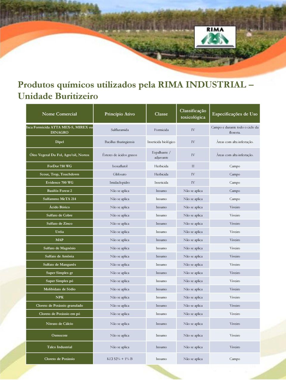 Óleo Vegetal Du Fol, Agro oil, Nortox Ésteres de ácidos graxos Espalhante / adjuvante IV Áreas com alta infestação.