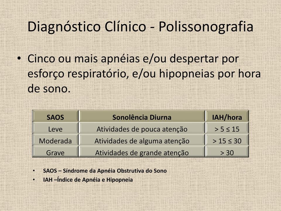 SAOS Sonolência Diurna IAH/hora Leve Atividades de pouca atenção > 5 15 Moderada Atividades