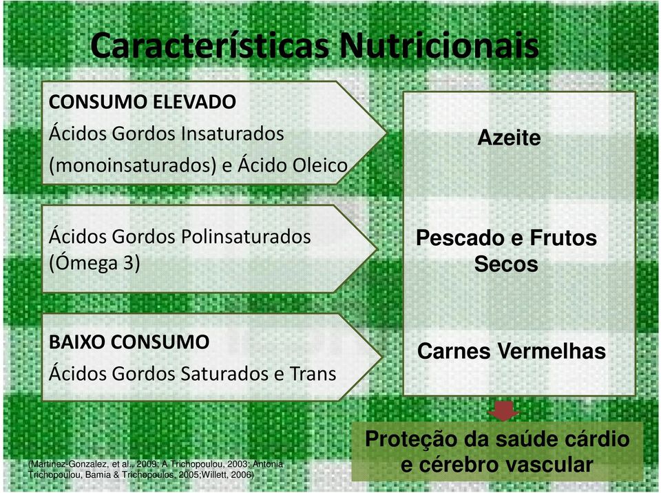 Gordos Saturados e Trans Carnes Vermelhas (Martinez-Gonzalez, et al.