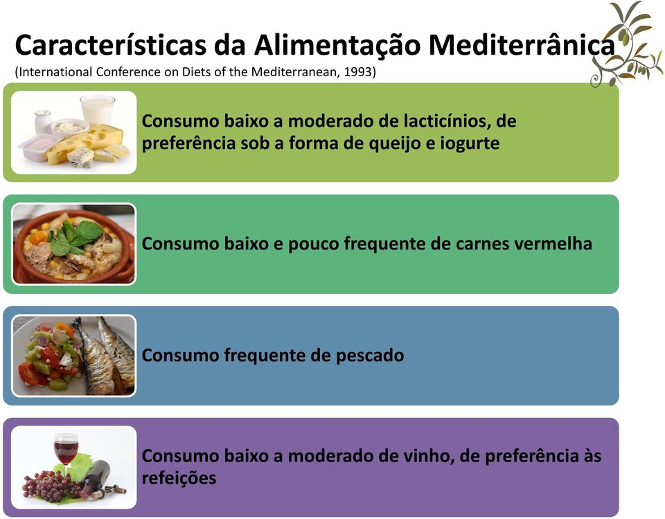 a forma de queijo e iogurte Consumo baixo e pouco frequente de carnes vermelha