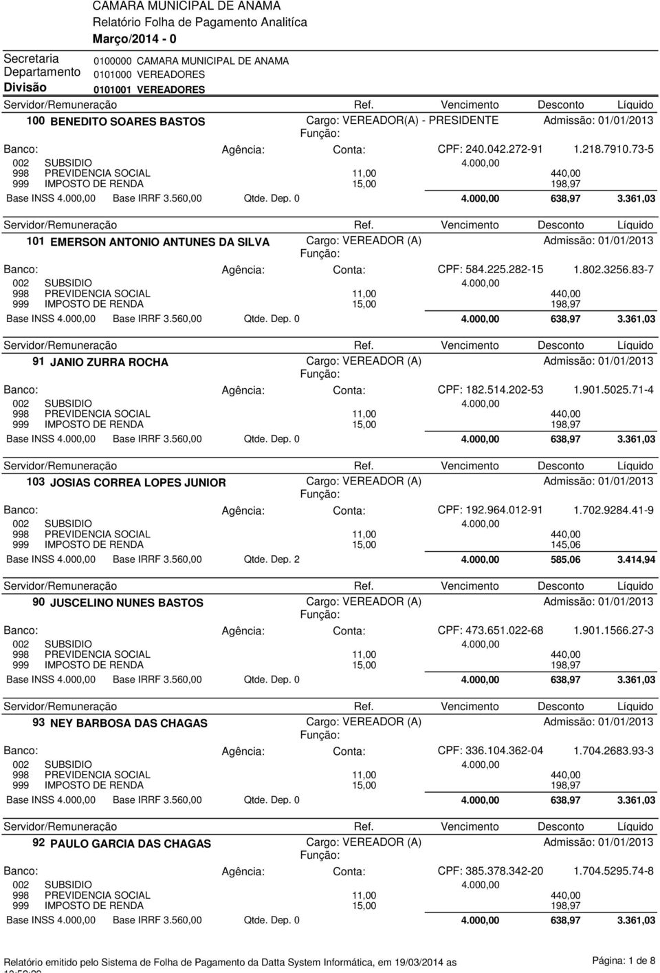 361,03 101 EMERSON ANTONIO ANTUNES DA SILVA Cargo VEREADOR (A) Admissão 01/01/2013 CPF 584.225.282-15 1.802.3256.83-7 002 SUBSIDIO 4.00 998 PREVIDENCIA SOCIAL 11,00 44 Base INSS 4.00 Base IRRF 3.