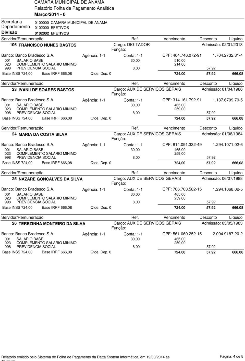 161.792-91 1.137.6799.79-5 001 SALARIO BASE 3 465,00 023 COMPLEMENTO SALARIO MINIMO 259,00 24 MARIA DA COSTA SILVA Cargo AUX DE SERVICOS GERAIS Admissão 01/08/1984 Banco Banco Bradesco S.A. Agência 1-1 1-1 CPF 814.